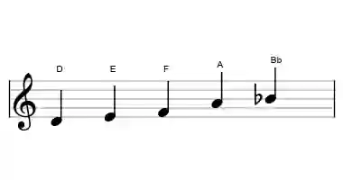 Sheet music of the hirajoshi scale in three octaves